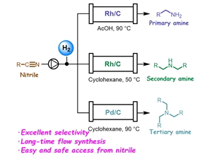 chemsuschem